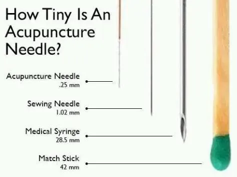Acupuncture needle size