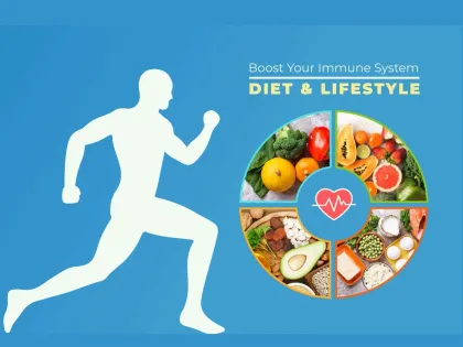 Diet and Lifestyle