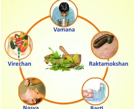 Shirodhara, one of the Panchakarma procedures