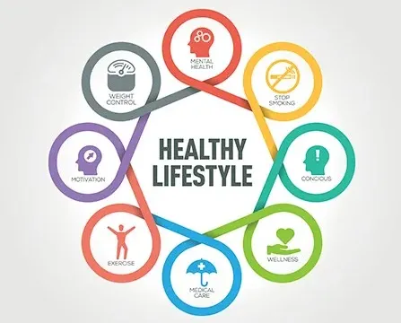 Functional medicine 1