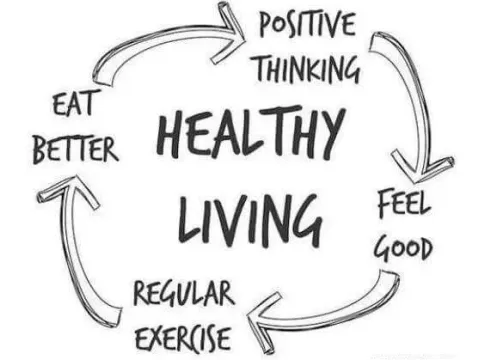 Healthy wellness