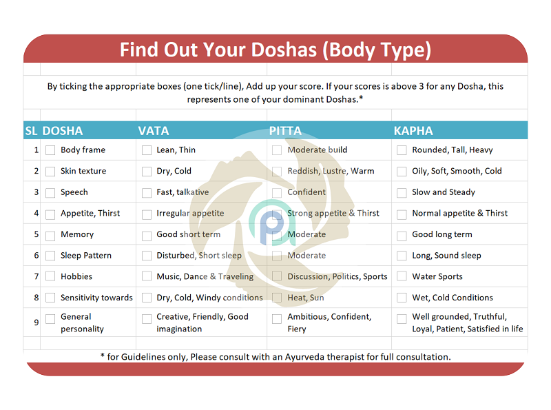 Find your doshas